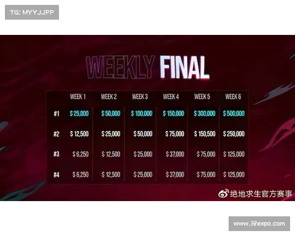 pgl赛事等级;pgl.s赛制规则 pgl赛事等级;pgl.s赛制规则